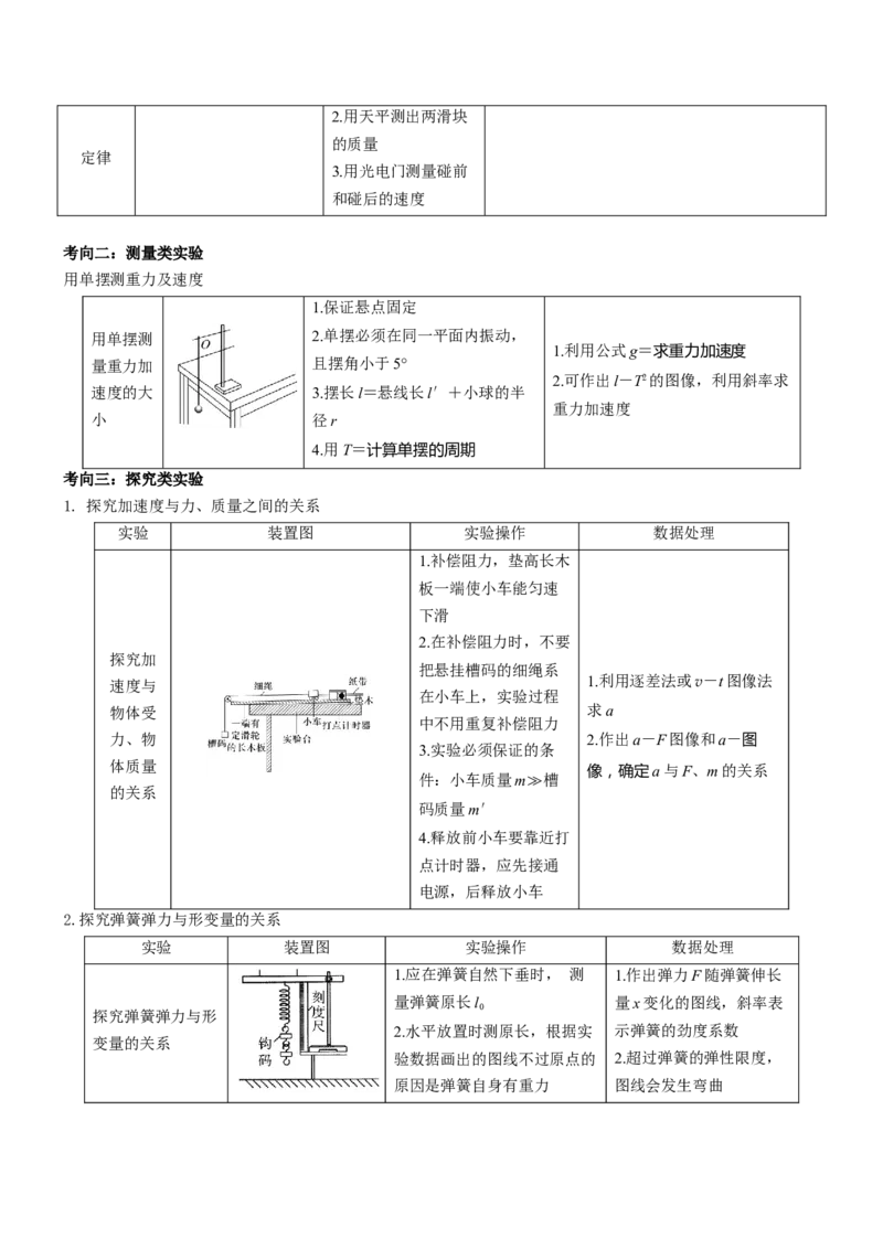 压轴题12力学实验（原卷版）_4.2025物理总复习_2024年新高考资料_5.2024三轮冲刺_2024年高考物理压轴题专项训练（新高考通用）