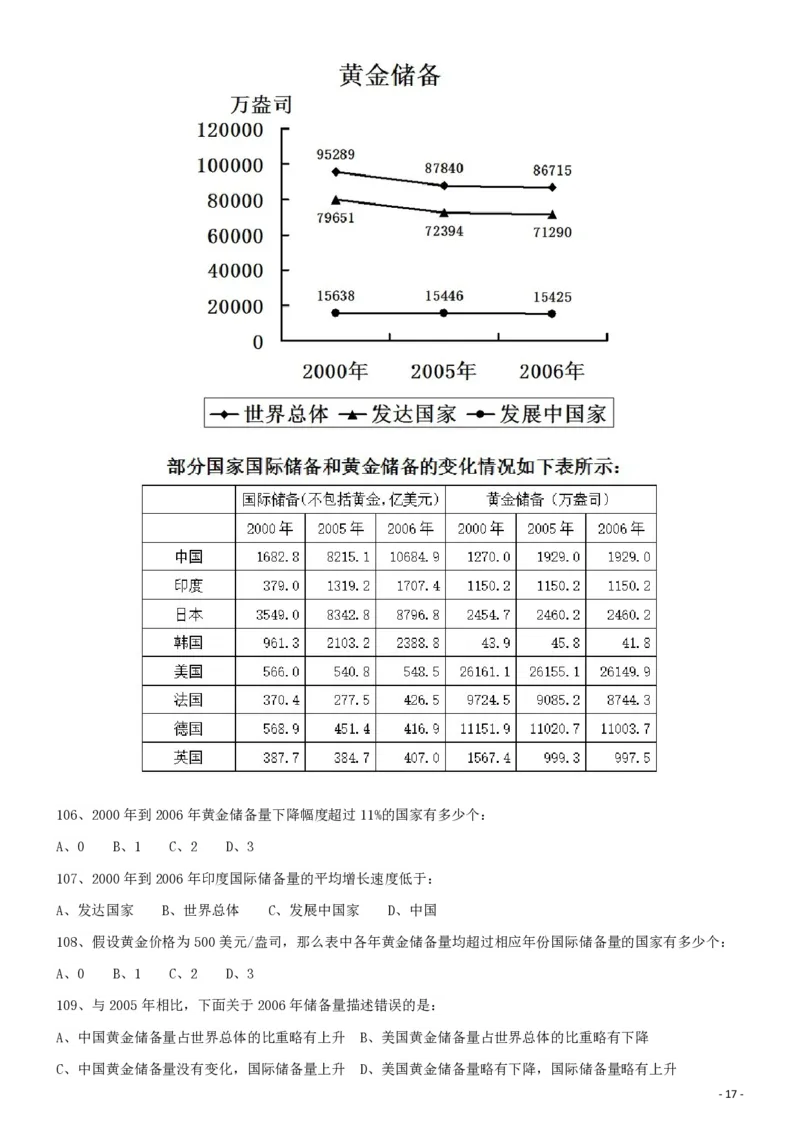 2009年913公务员联考《行测》（辽宁、海南、重庆、福建卷）_34省+国考真题_34省考+国考pdf版推荐用这个版本_34省行测+申论真题pdf推荐用这个版本_海南公务员考试真题pdf版_题目