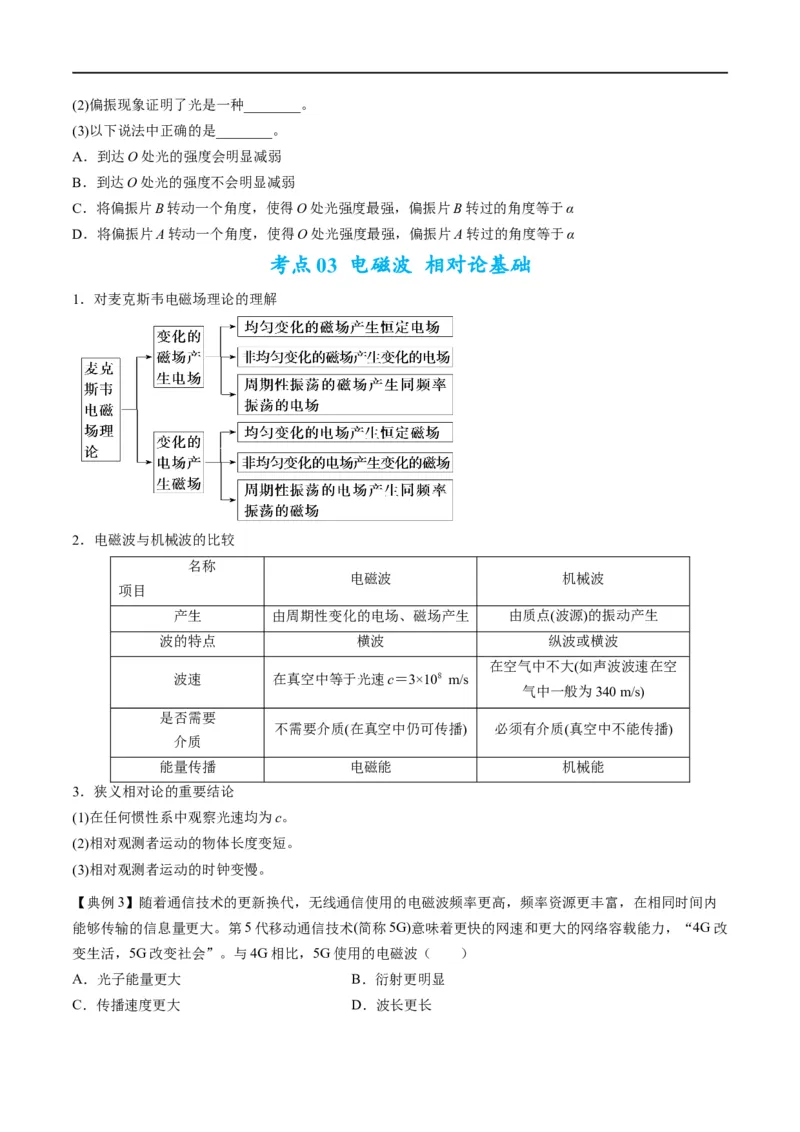 专题15光与电磁波(原卷版）_4.2025物理总复习_赠品通用版（老高考）复习资料_二轮复习_2023年高考物理毕业班二轮热点题型归纳与变式演练（全国通用）