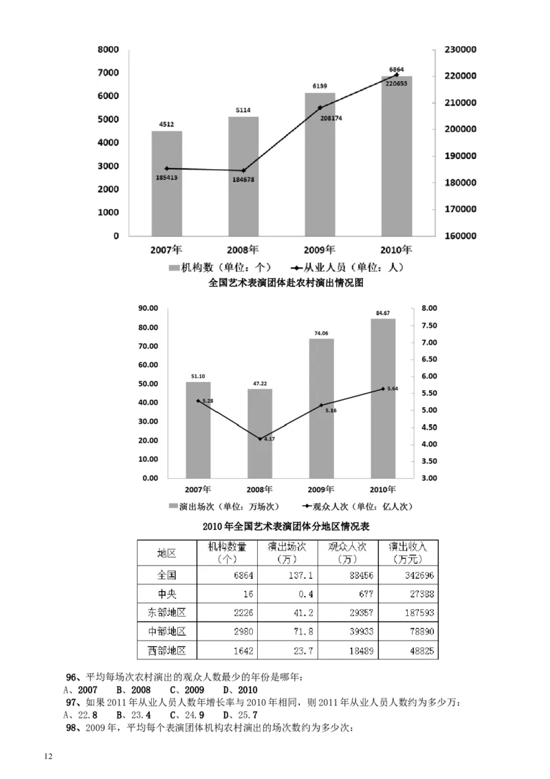 2012年广东公务员考试《行测》卷_34省+国考真题_此文件夹为word版,不推荐使用_此word版为,不推荐使用_此word版为,不推荐使用_此word版为,不推荐使用