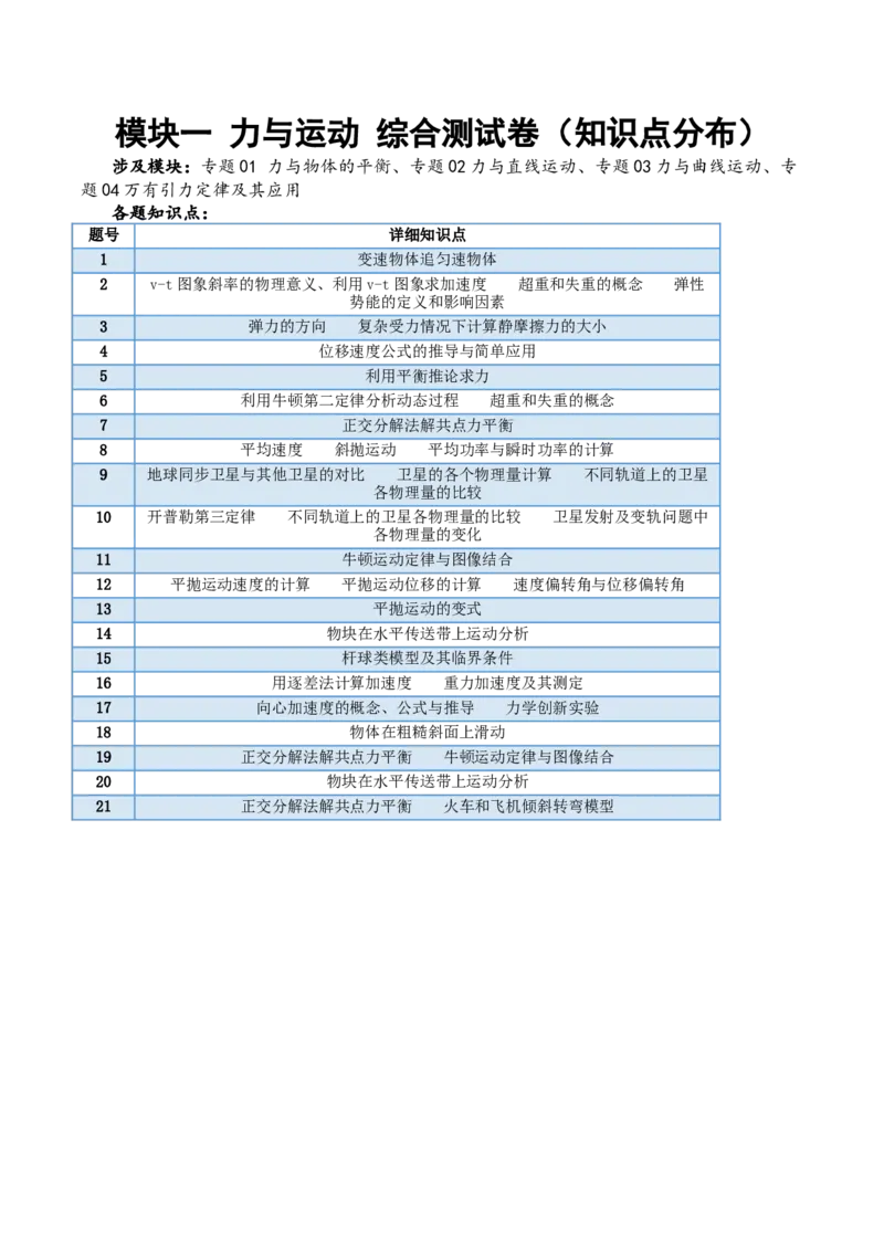 模块一力与运动综合测试卷（解析版）_4.2025物理总复习_2024年新高考资料_2.2024二轮复习_2024年高考物理二轮复习讲练测（新教材新高考）