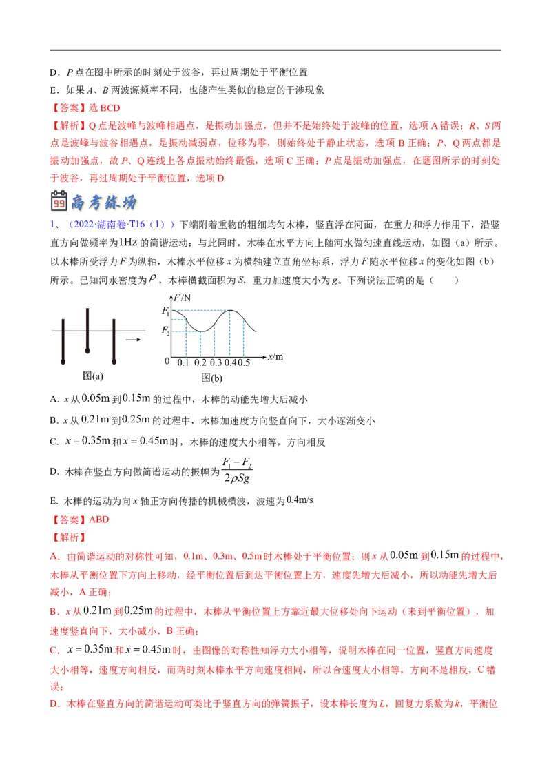 专题14振动和波（解析版）_4.2025物理总复习_赠品通用版（老高考）复习资料_二轮复习_2023年高考物理毕业班二轮热点题型归纳与变式演练（全国通用）