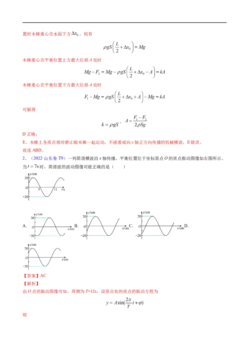 专题14振动和波（解析版）_4.2025物理总复习_赠品通用版（老高考）复习资料_二轮复习_2023年高考物理毕业班二轮热点题型归纳与变式演练（全国通用）