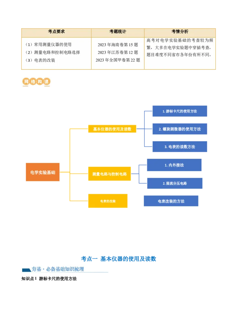 第44讲电学实验基础（讲义）（原卷版）_4.2025物理总复习_2024年新高考资料_1.2024一轮复习_2024年高考物理一轮复习讲练测（新教材新高考）_第44讲电学实验基础（讲义）