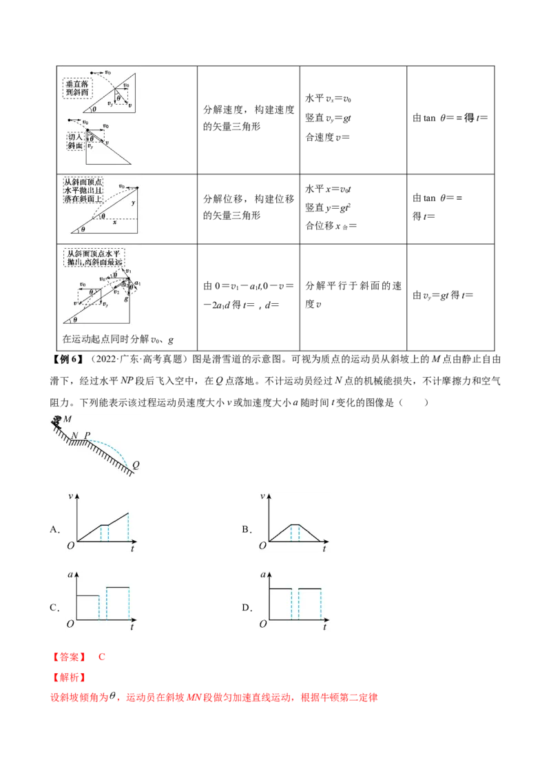 专题4.2　抛体运动讲&mdash;&mdash;2023年高考物理一轮复习讲练测（新教材新高考通用）（解析版）_4.2025物理总复习_2023年新高复习资料_一轮复习
