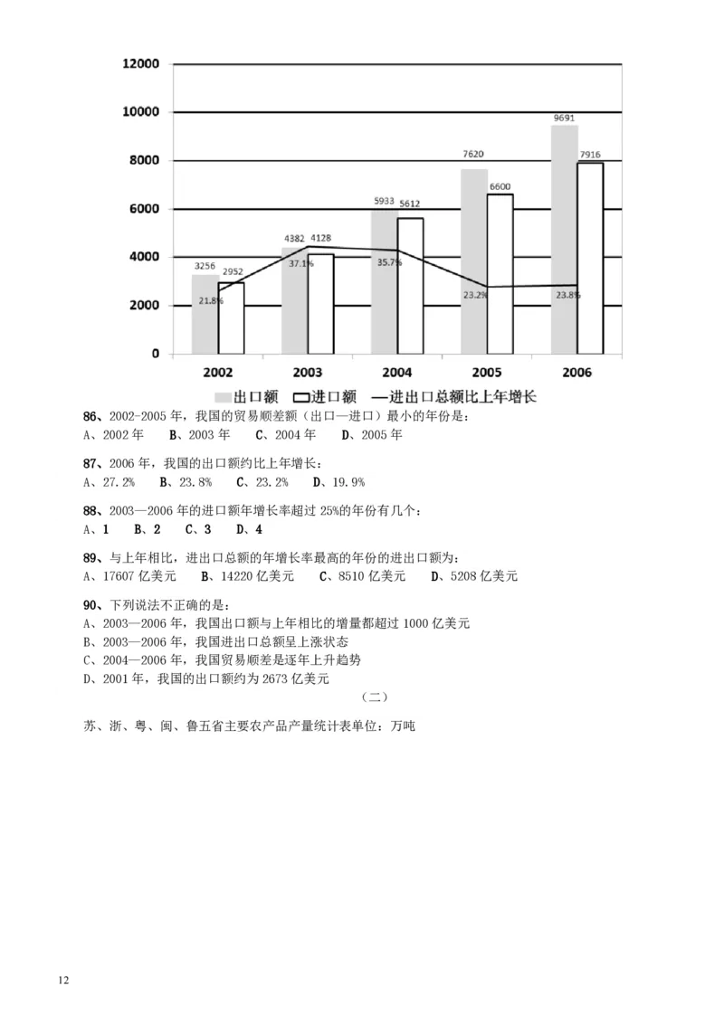 2011年广东公务员考试《行测》卷_34省+国考真题_34省考+国考pdf版推荐用这个版本_34省行测+申论真题pdf推荐用这个版本_广东公务员考试真题pdf版_题目