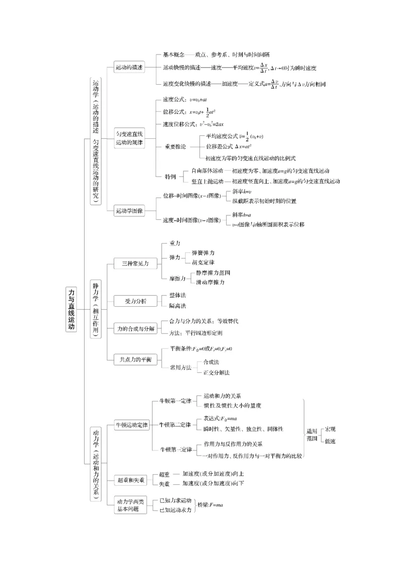 第三章　阶段复习(一)　力与直线运动_4.2025物理总复习_2025年新高考资料_一轮复习_2025物理大一轮复习讲义+课件ppt（完结）_2025物理大一轮复习讲义学生用书Word版文档整书
