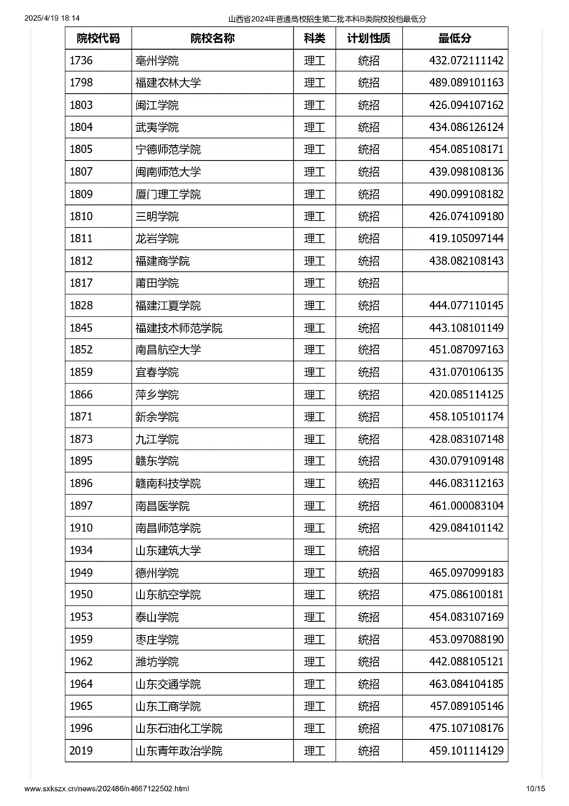 山西省2024年普通高校招生第二批本科B类院校投档最低分_2025年4月最新发布2025年《全国31省各地》高考志愿填报（各省高校介绍+各省一分一段表+热门专业+避坑指南）_山西