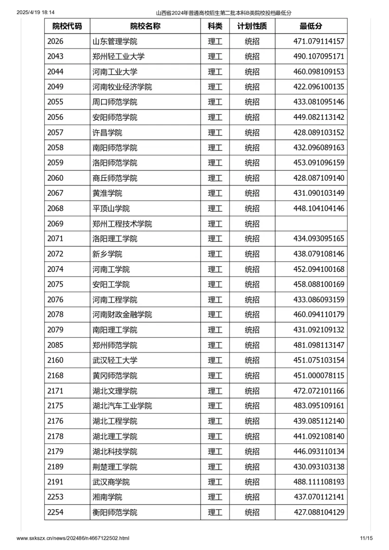 山西省2024年普通高校招生第二批本科B类院校投档最低分_2025年4月最新发布2025年《全国31省各地》高考志愿填报（各省高校介绍+各省一分一段表+热门专业+避坑指南）_山西