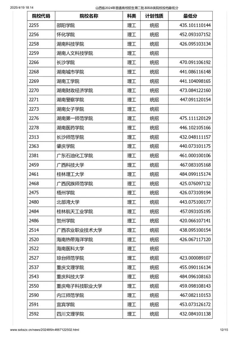 山西省2024年普通高校招生第二批本科B类院校投档最低分_2025年4月最新发布2025年《全国31省各地》高考志愿填报（各省高校介绍+各省一分一段表+热门专业+避坑指南）_山西