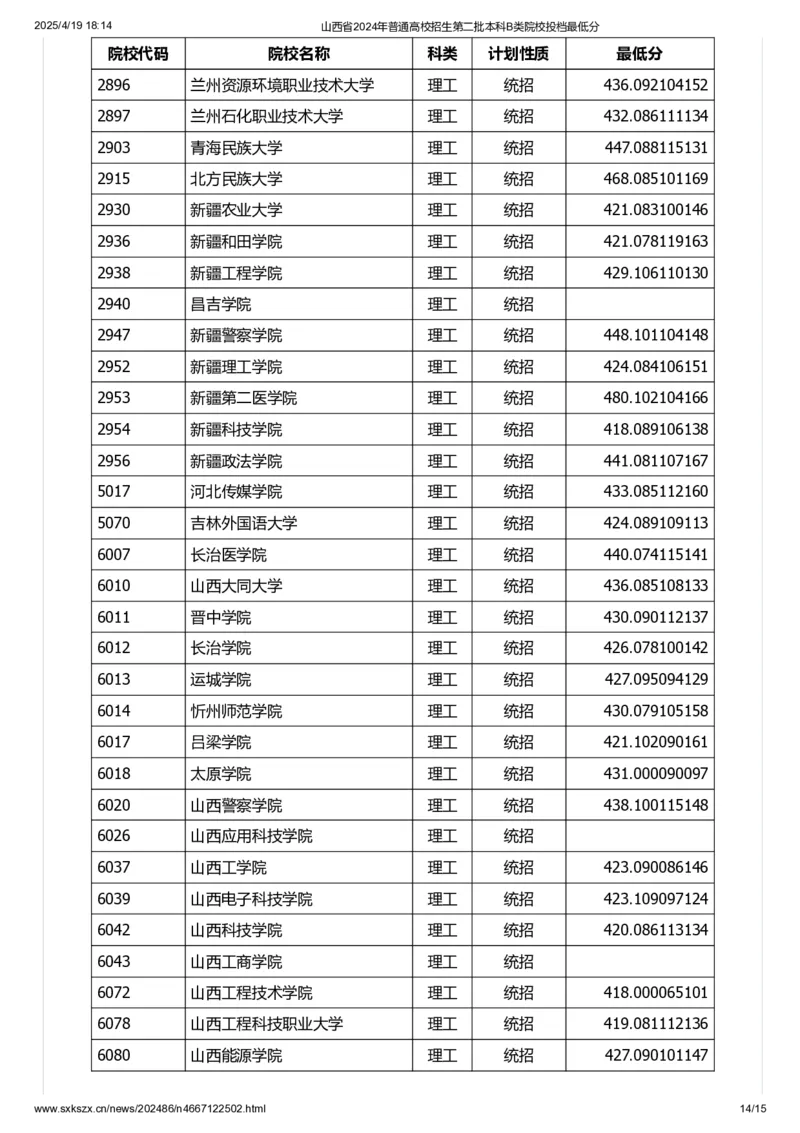 山西省2024年普通高校招生第二批本科B类院校投档最低分_2025年4月最新发布2025年《全国31省各地》高考志愿填报（各省高校介绍+各省一分一段表+热门专业+避坑指南）_山西