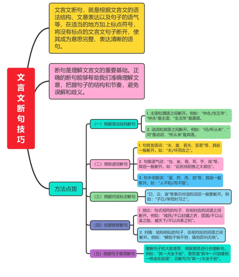 文言文断句技巧_02中考总复习（2026版更新中）_01-语文-中考总复习_2025年中考资料_2025年中考语文一轮复习知识梳理