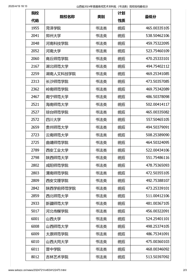 山西省2024年普通高校艺术本科批（书法类）院校投档最低分_2025年4月最新发布2025年《全国31省各地》高考志愿填报（各省高校介绍+各省一分一段表+热门专业+避坑指南）_山西