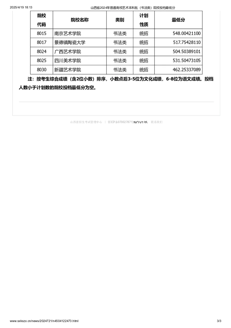 山西省2024年普通高校艺术本科批（书法类）院校投档最低分_2025年4月最新发布2025年《全国31省各地》高考志愿填报（各省高校介绍+各省一分一段表+热门专业+避坑指南）_山西