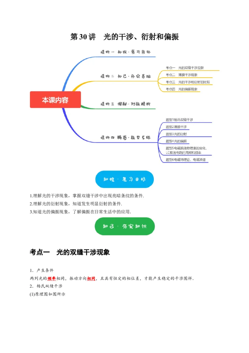 第30讲　光的干涉、衍射和偏振（解析版）_4.2025物理总复习_2025年新高考资料_一轮复习_2025届高考物理一轮复习考点精讲精练（全国通用）（完结）