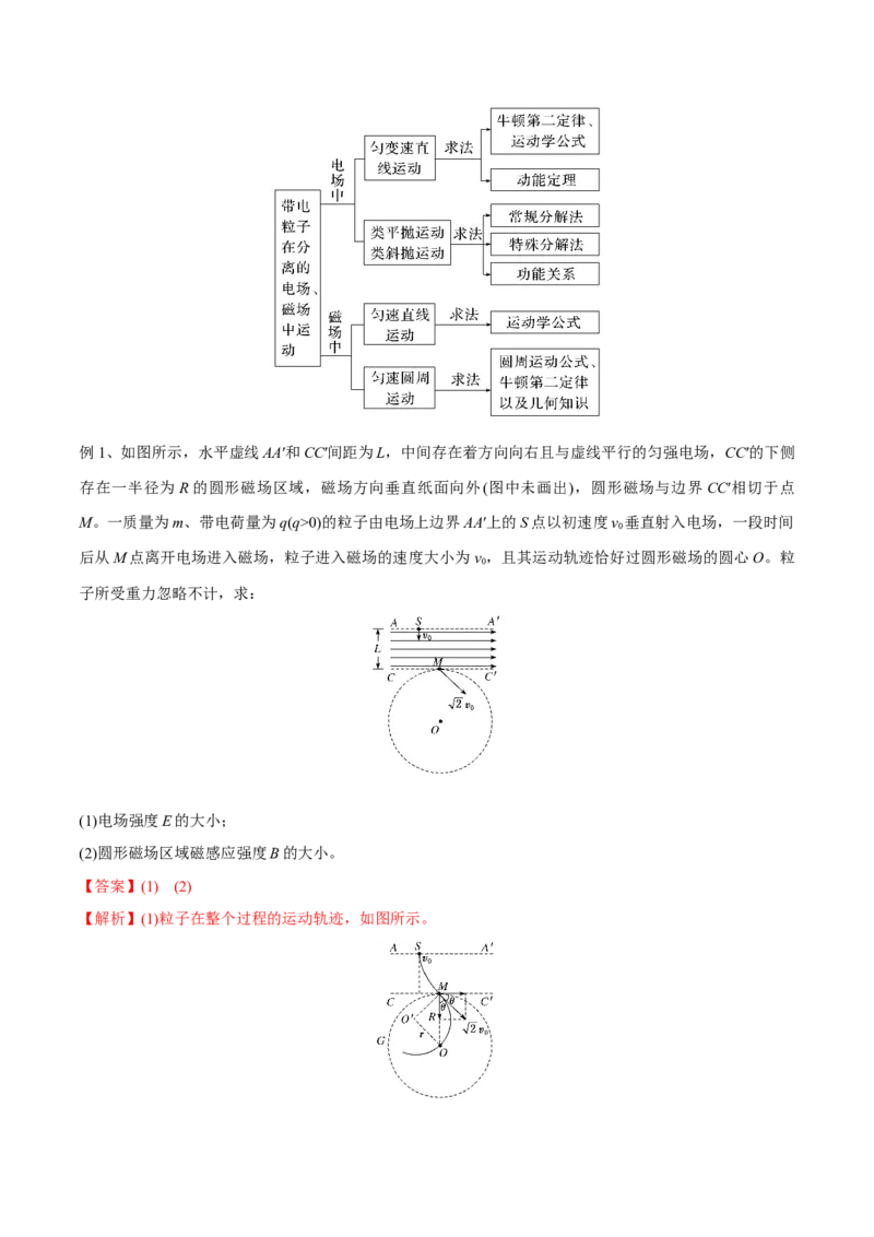 第三讲带电粒子在复合场中的运动（解析版）_4.2025物理总复习_2023年新高复习资料_一轮复习_2023年高三物理一轮复习精讲精练278111462_第十章磁场