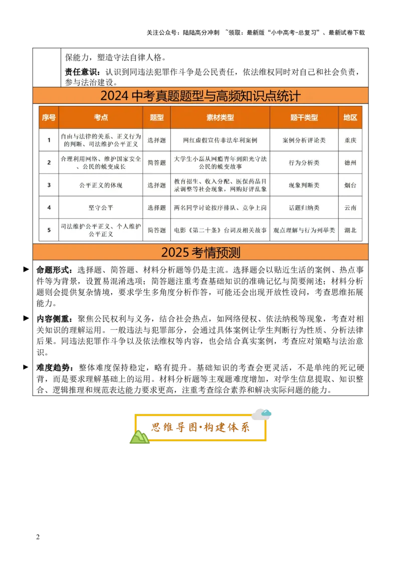 单元09：法治精神（讲义）-2025年中考道德与法治二轮复习（全国通用）_02中考总复习（2026版更新中）_07-道法-中考总复习_2025中考复习资料_2025中考二轮课件ppt+讲义+练习道法_讲义