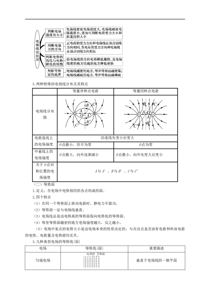 第49讲电场线与等势线（面）的应用（解析版）_4.2025物理总复习_2023年新高复习资料_专项复习_2023届高三物理高考复习101微专题模型精讲精练