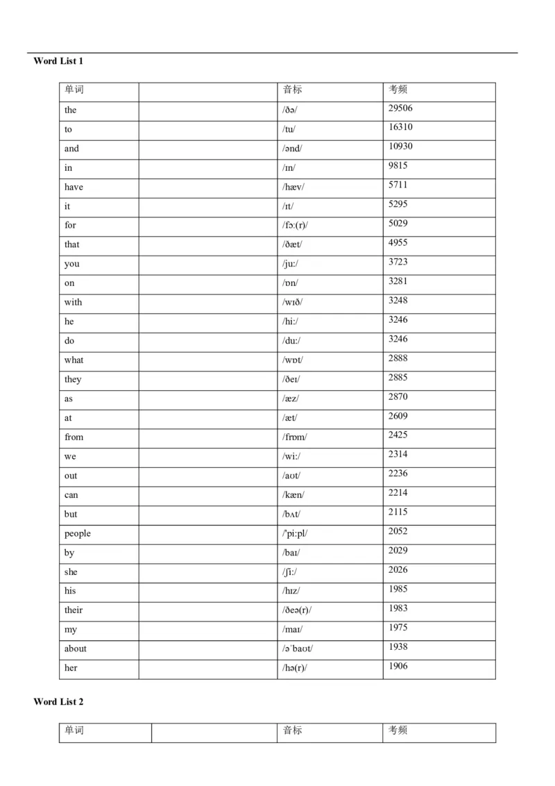 04高考3500词乱序版(默写版英译汉)_3.2025英语总复习_2023年新高考资料_备战2023年高考英语抢分秘籍（新高考专用）