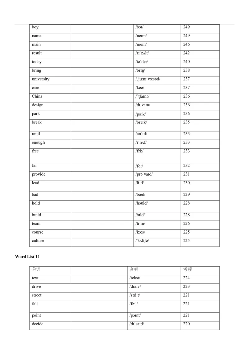 04高考3500词乱序版(默写版英译汉)_3.2025英语总复习_2023年新高考资料_备战2023年高考英语抢分秘籍（新高考专用）