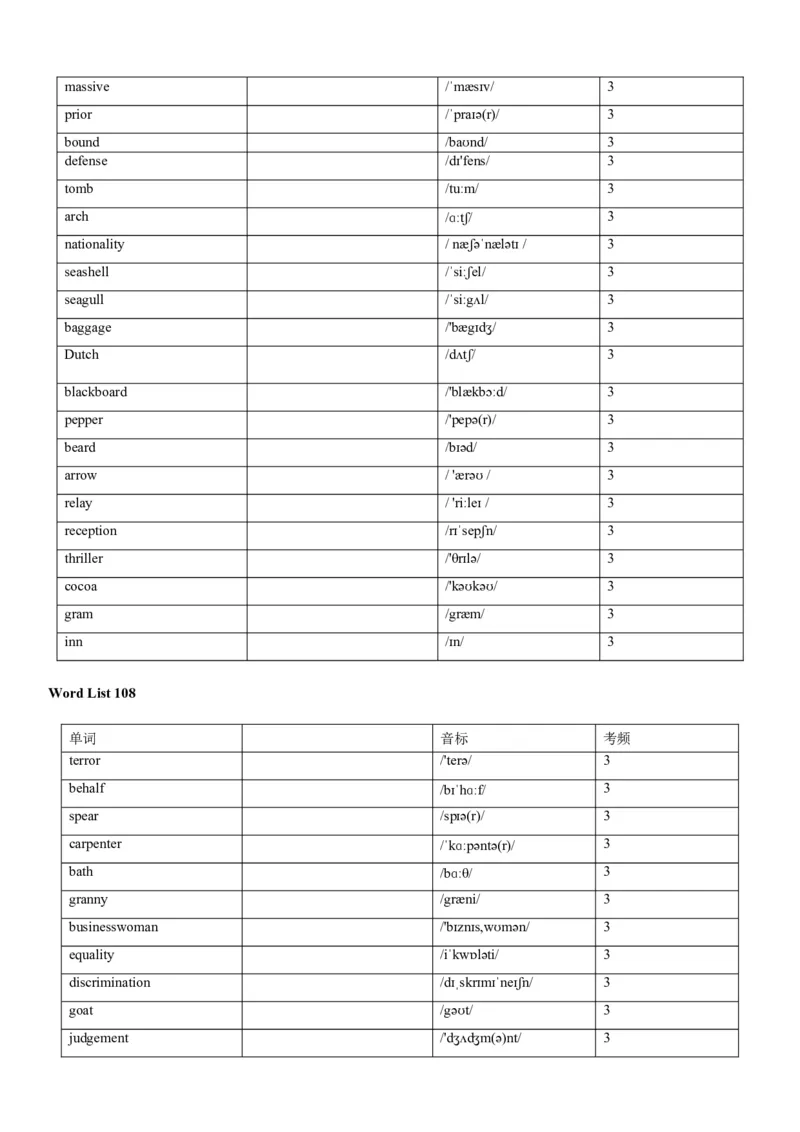 04高考3500词乱序版(默写版英译汉)_3.2025英语总复习_2023年新高考资料_备战2023年高考英语抢分秘籍（新高考专用）