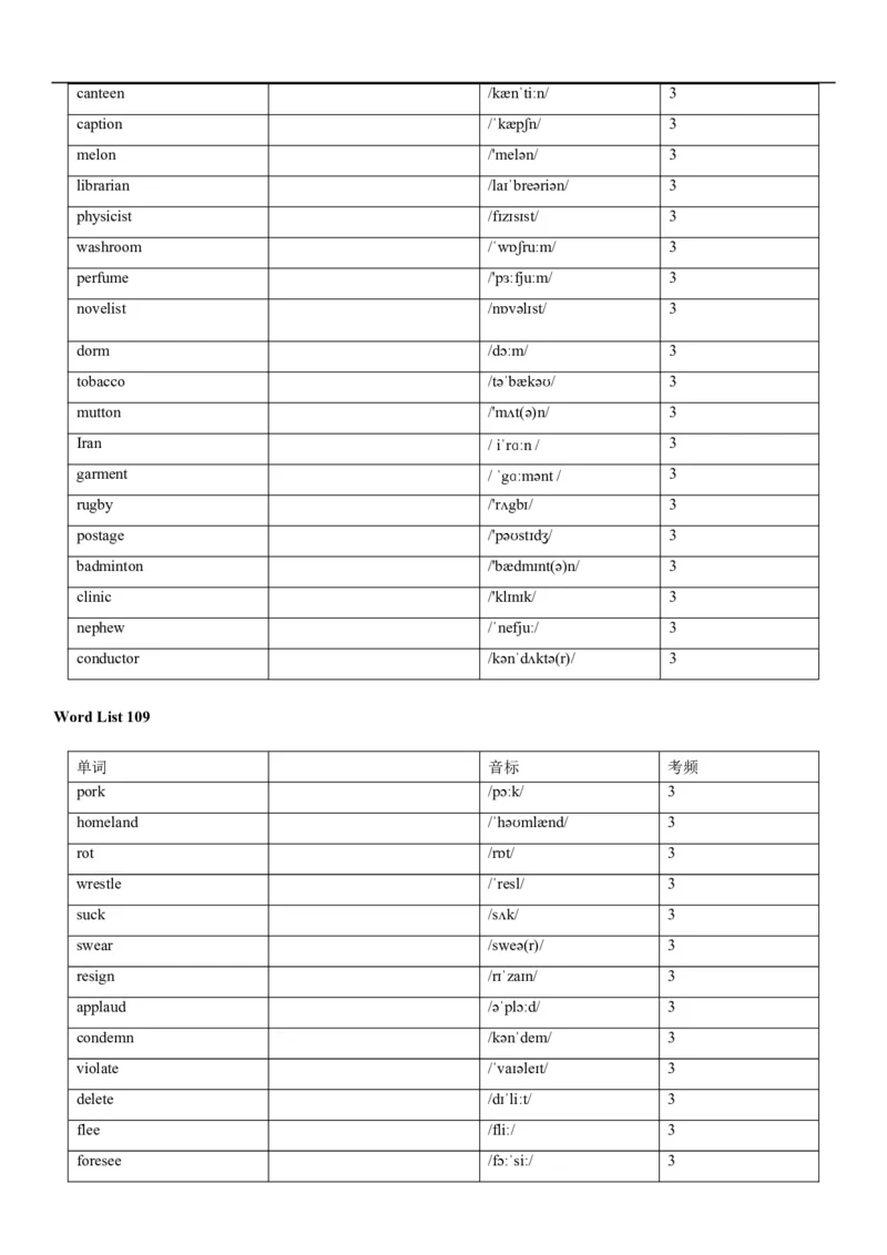 04高考3500词乱序版(默写版英译汉)_3.2025英语总复习_2023年新高考资料_备战2023年高考英语抢分秘籍（新高考专用）