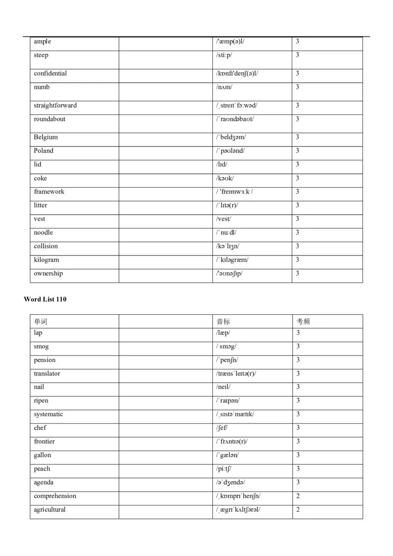 04高考3500词乱序版(默写版英译汉)_3.2025英语总复习_2023年新高考资料_备战2023年高考英语抢分秘籍（新高考专用）