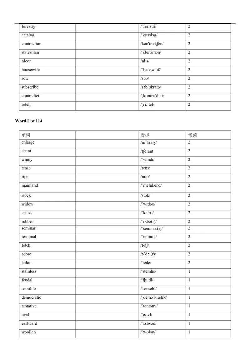 04高考3500词乱序版(默写版英译汉)_3.2025英语总复习_2023年新高考资料_备战2023年高考英语抢分秘籍（新高考专用）