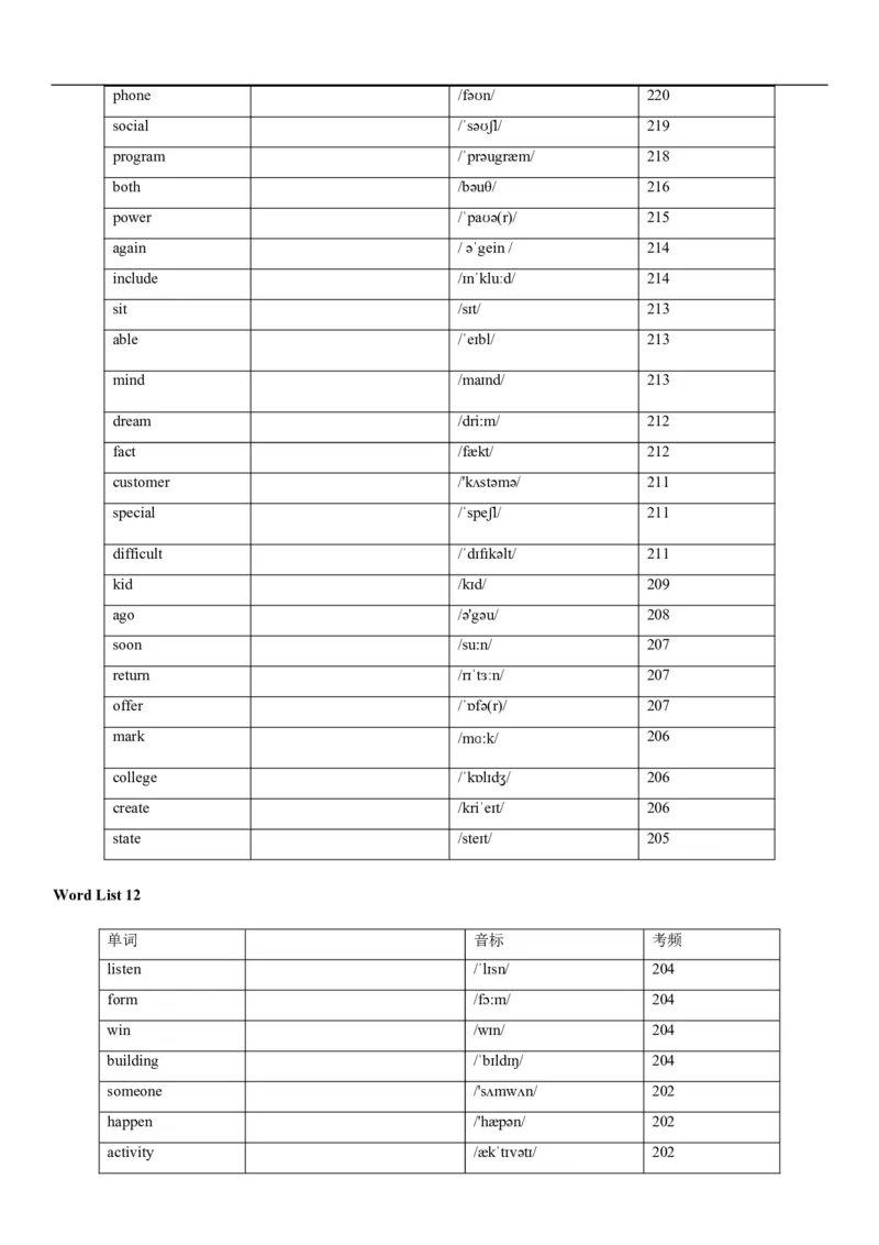 04高考3500词乱序版(默写版英译汉)_3.2025英语总复习_2023年新高考资料_备战2023年高考英语抢分秘籍（新高考专用）