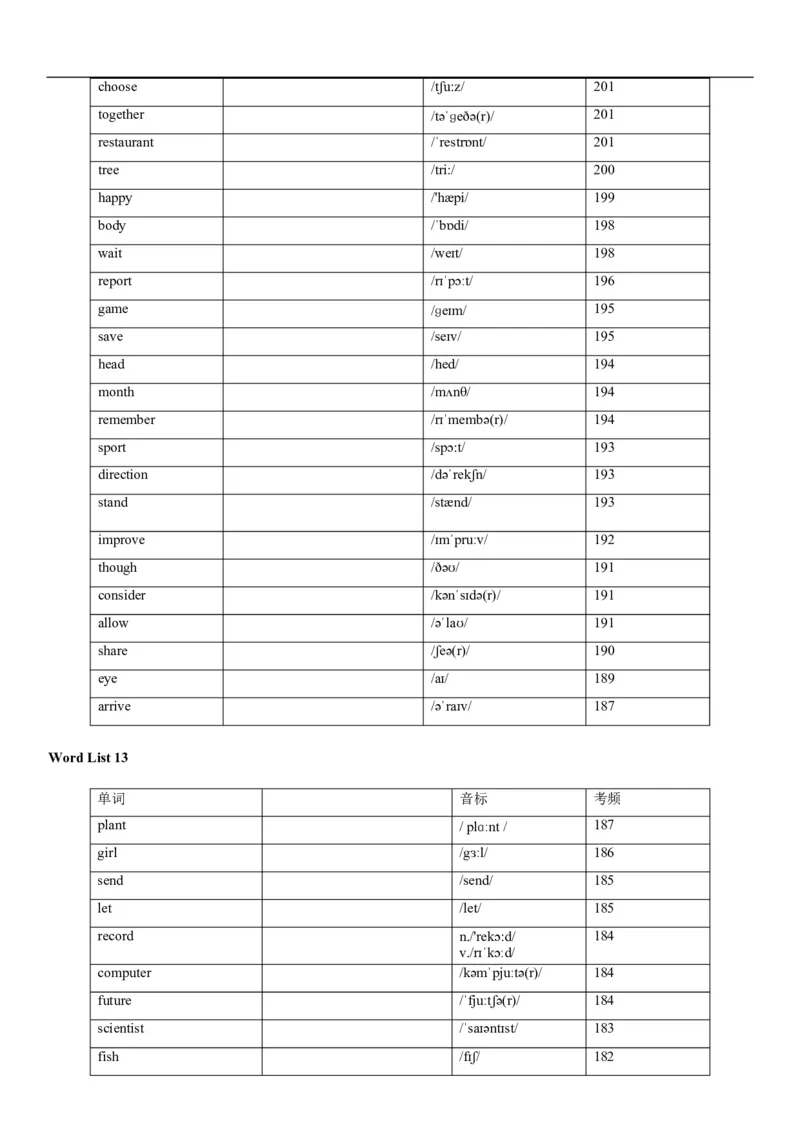 04高考3500词乱序版(默写版英译汉)_3.2025英语总复习_2023年新高考资料_备战2023年高考英语抢分秘籍（新高考专用）