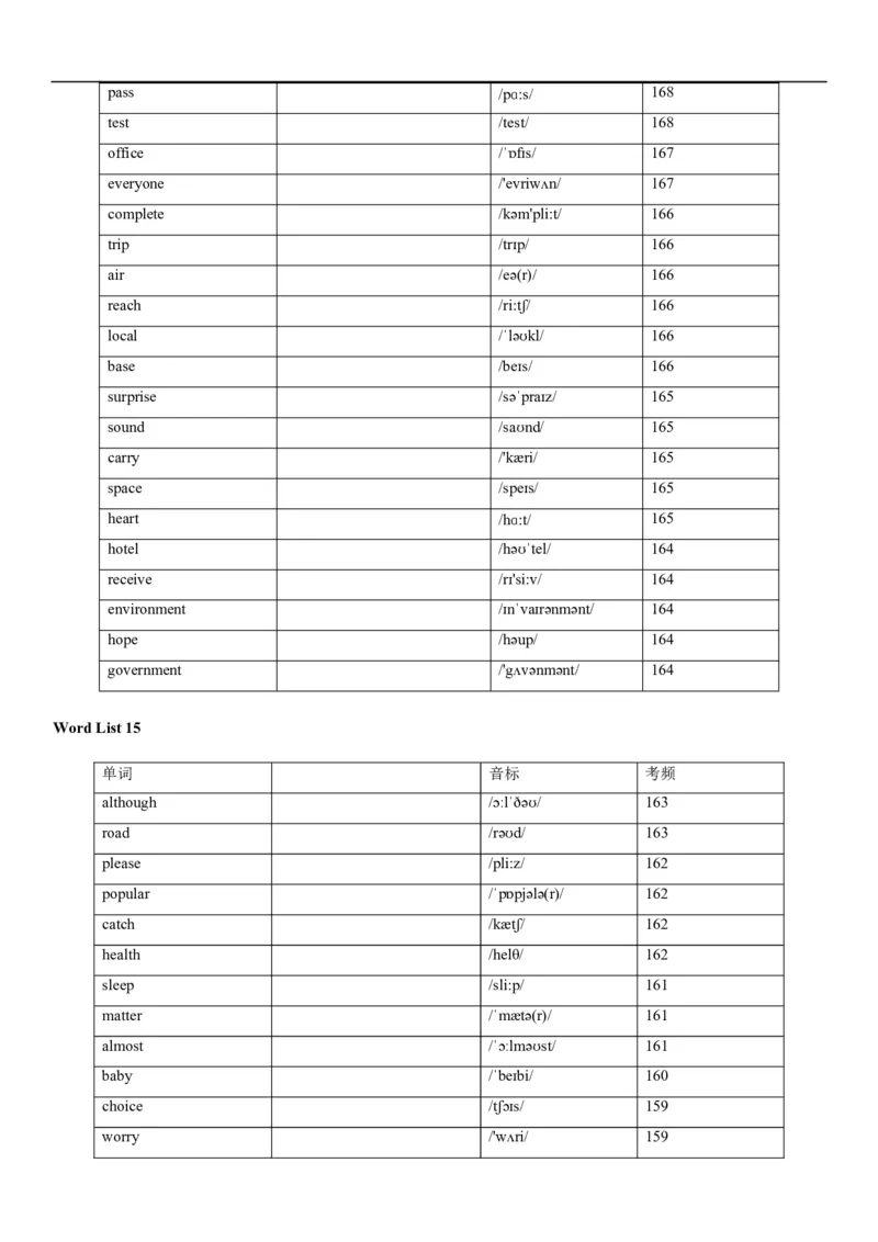 04高考3500词乱序版(默写版英译汉)_3.2025英语总复习_2023年新高考资料_备战2023年高考英语抢分秘籍（新高考专用）