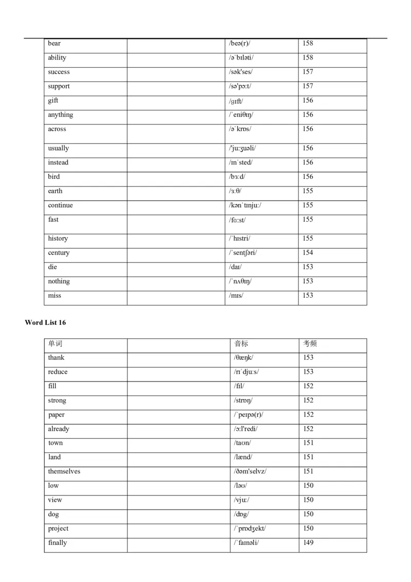04高考3500词乱序版(默写版英译汉)_3.2025英语总复习_2023年新高考资料_备战2023年高考英语抢分秘籍（新高考专用）
