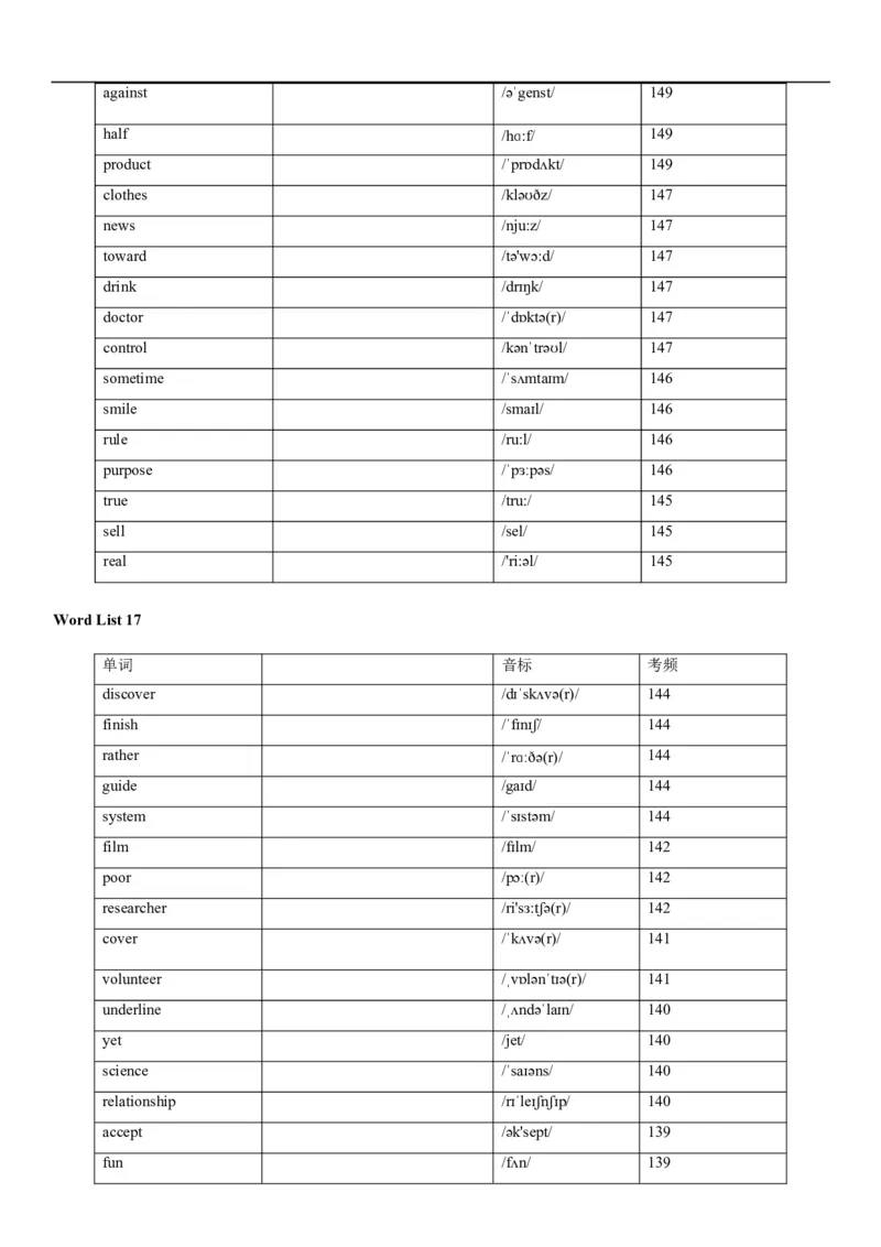 04高考3500词乱序版(默写版英译汉)_3.2025英语总复习_2023年新高考资料_备战2023年高考英语抢分秘籍（新高考专用）