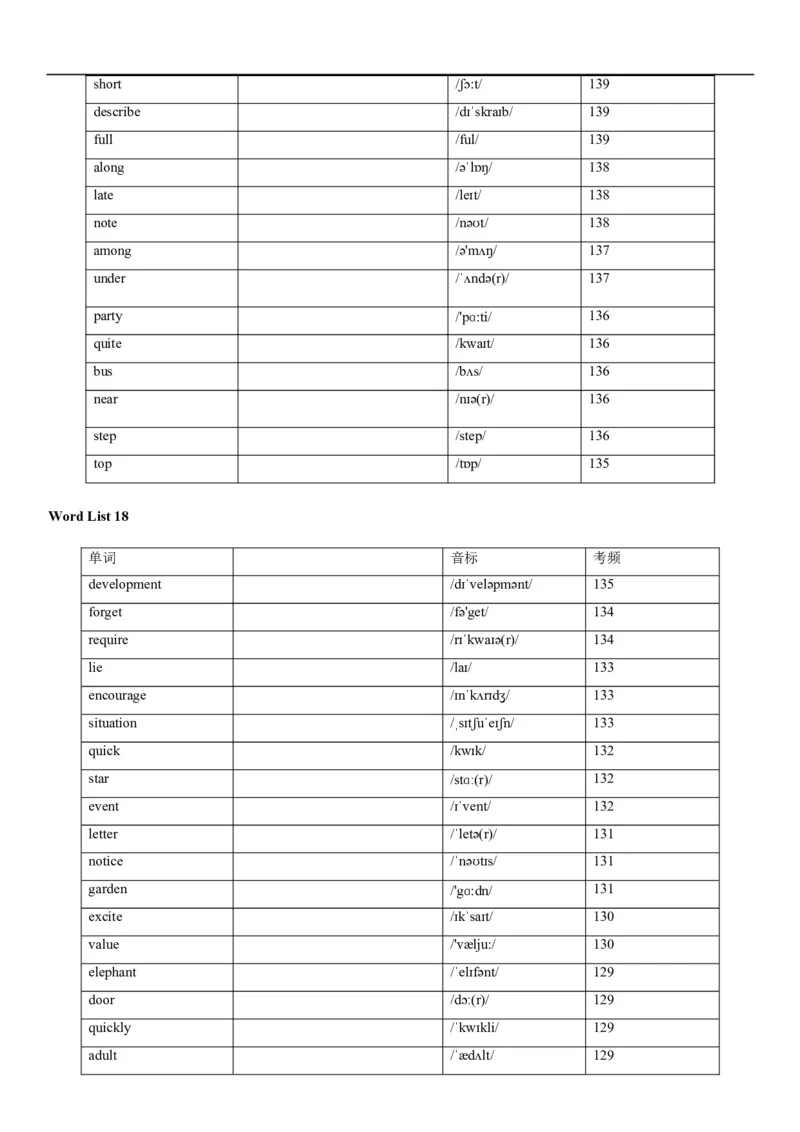 04高考3500词乱序版(默写版英译汉)_3.2025英语总复习_2023年新高考资料_备战2023年高考英语抢分秘籍（新高考专用）