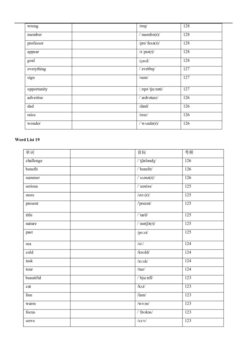 04高考3500词乱序版(默写版英译汉)_3.2025英语总复习_2023年新高考资料_备战2023年高考英语抢分秘籍（新高考专用）