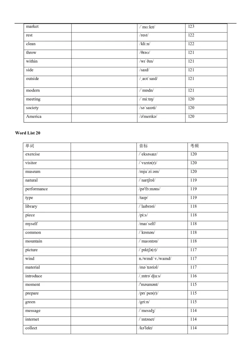 04高考3500词乱序版(默写版英译汉)_3.2025英语总复习_2023年新高考资料_备战2023年高考英语抢分秘籍（新高考专用）