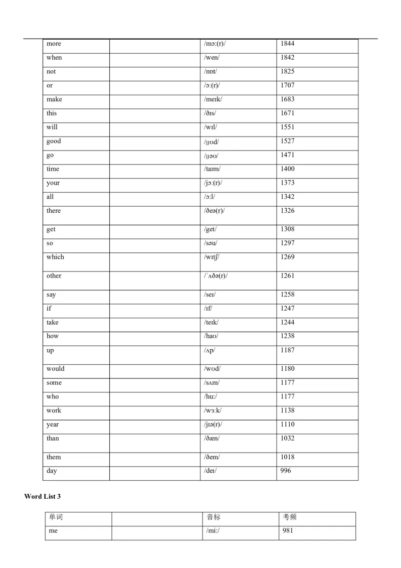 04高考3500词乱序版(默写版英译汉)_3.2025英语总复习_2023年新高考资料_备战2023年高考英语抢分秘籍（新高考专用）