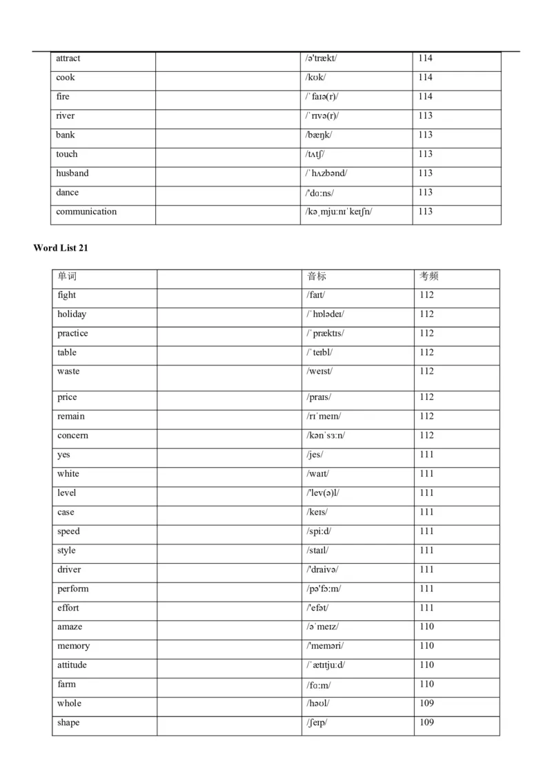 04高考3500词乱序版(默写版英译汉)_3.2025英语总复习_2023年新高考资料_备战2023年高考英语抢分秘籍（新高考专用）