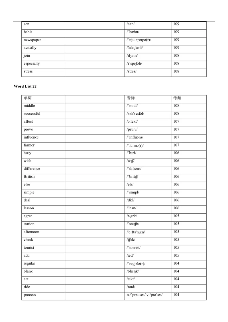 04高考3500词乱序版(默写版英译汉)_3.2025英语总复习_2023年新高考资料_备战2023年高考英语抢分秘籍（新高考专用）