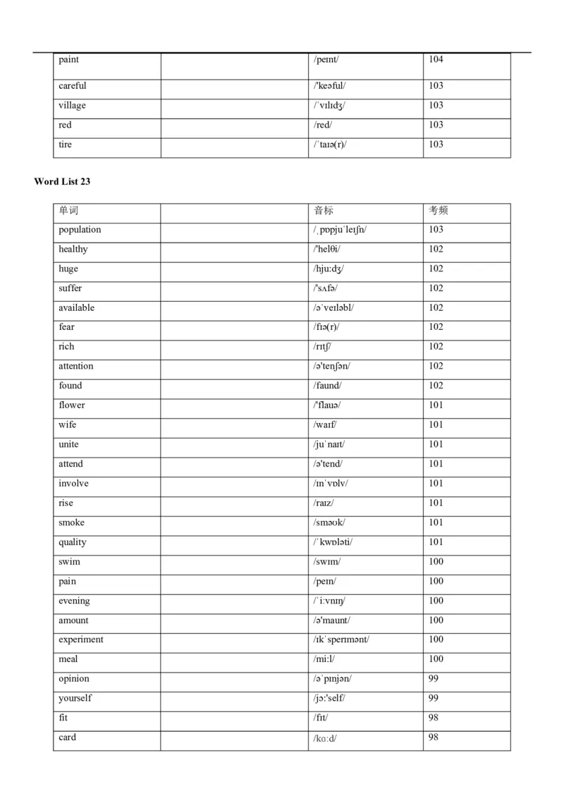 04高考3500词乱序版(默写版英译汉)_3.2025英语总复习_2023年新高考资料_备战2023年高考英语抢分秘籍（新高考专用）