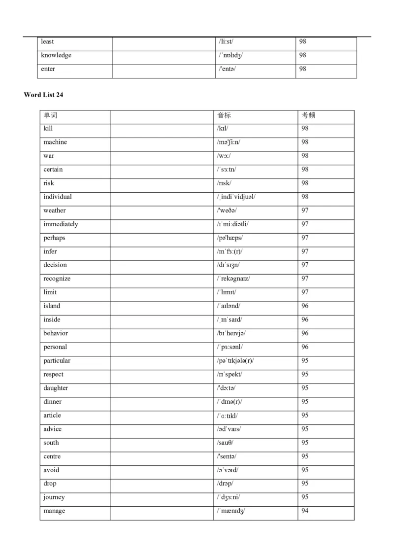 04高考3500词乱序版(默写版英译汉)_3.2025英语总复习_2023年新高考资料_备战2023年高考英语抢分秘籍（新高考专用）