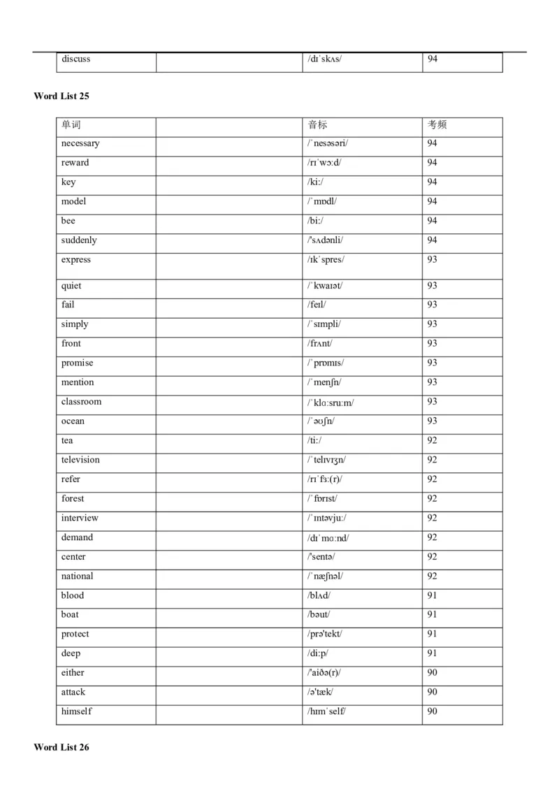 04高考3500词乱序版(默写版英译汉)_3.2025英语总复习_2023年新高考资料_备战2023年高考英语抢分秘籍（新高考专用）