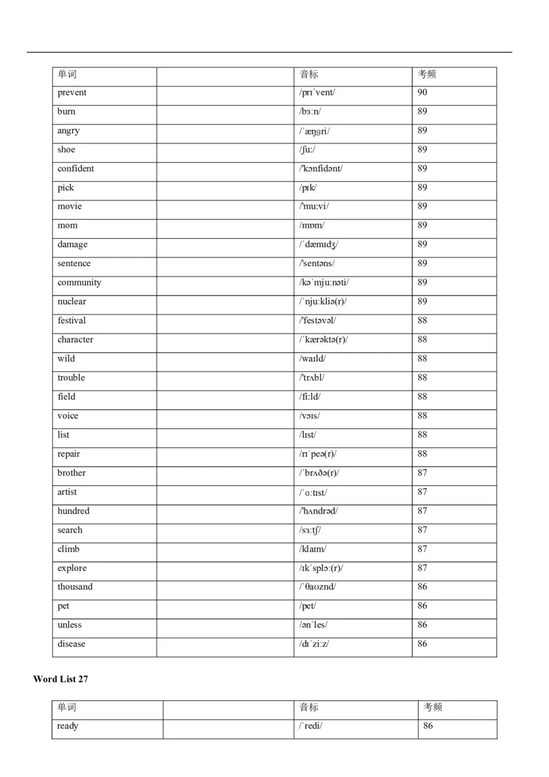 04高考3500词乱序版(默写版英译汉)_3.2025英语总复习_2023年新高考资料_备战2023年高考英语抢分秘籍（新高考专用）