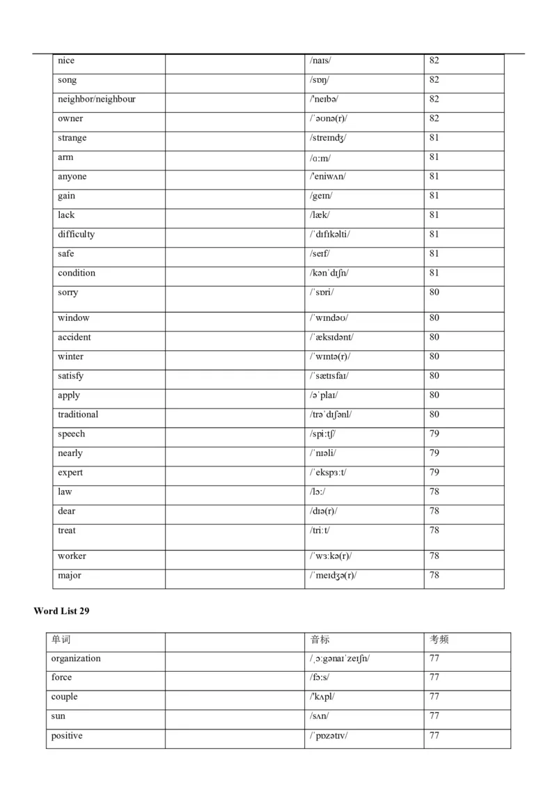 04高考3500词乱序版(默写版英译汉)_3.2025英语总复习_2023年新高考资料_备战2023年高考英语抢分秘籍（新高考专用）