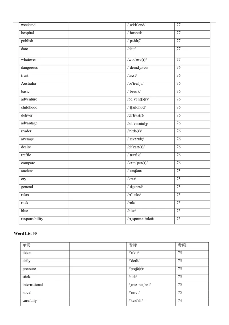 04高考3500词乱序版(默写版英译汉)_3.2025英语总复习_2023年新高考资料_备战2023年高考英语抢分秘籍（新高考专用）
