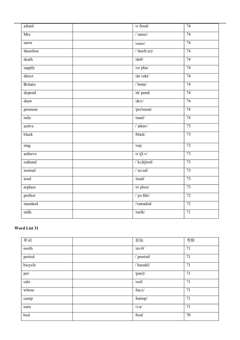 04高考3500词乱序版(默写版英译汉)_3.2025英语总复习_2023年新高考资料_备战2023年高考英语抢分秘籍（新高考专用）