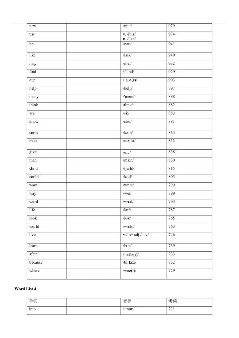 04高考3500词乱序版(默写版英译汉)_3.2025英语总复习_2023年新高考资料_备战2023年高考英语抢分秘籍（新高考专用）