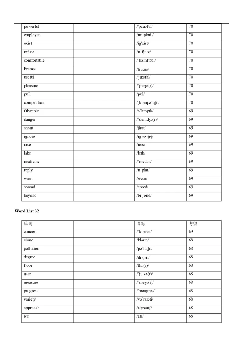 04高考3500词乱序版(默写版英译汉)_3.2025英语总复习_2023年新高考资料_备战2023年高考英语抢分秘籍（新高考专用）