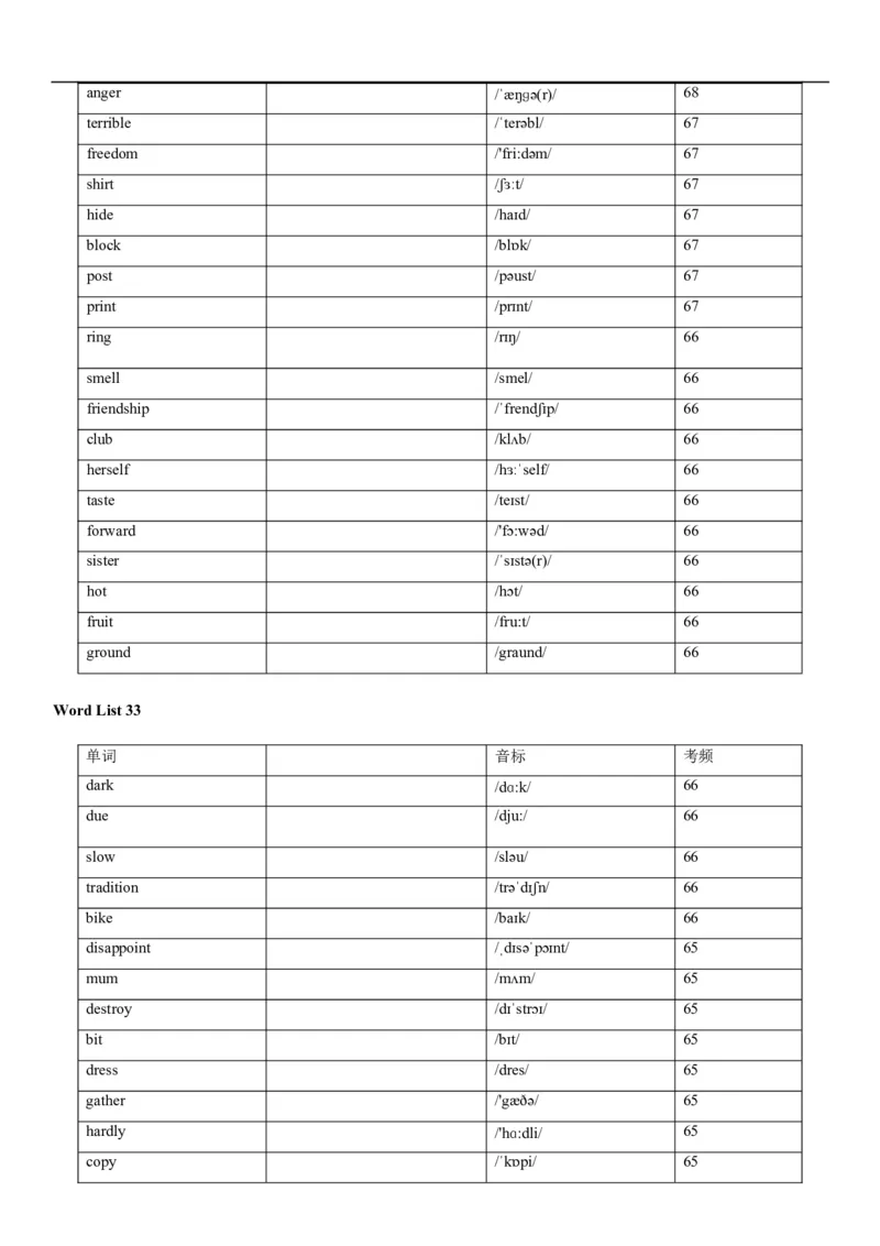 04高考3500词乱序版(默写版英译汉)_3.2025英语总复习_2023年新高考资料_备战2023年高考英语抢分秘籍（新高考专用）