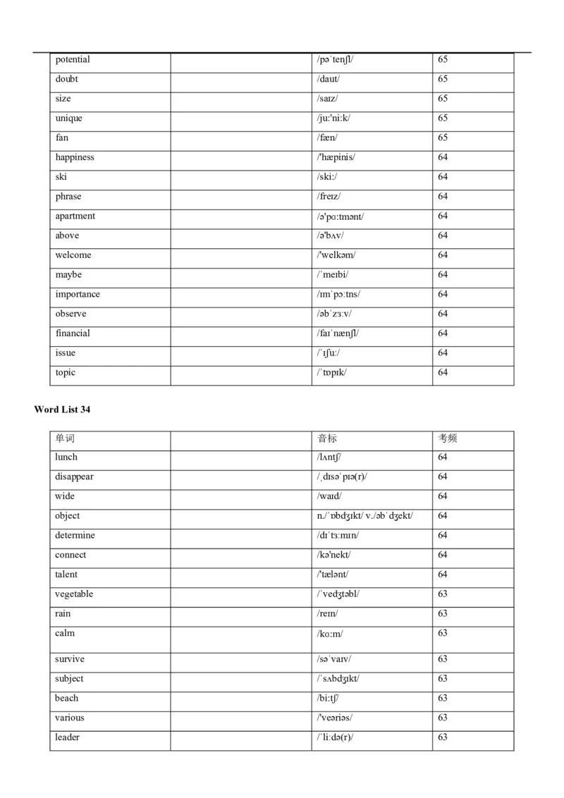 04高考3500词乱序版(默写版英译汉)_3.2025英语总复习_2023年新高考资料_备战2023年高考英语抢分秘籍（新高考专用）